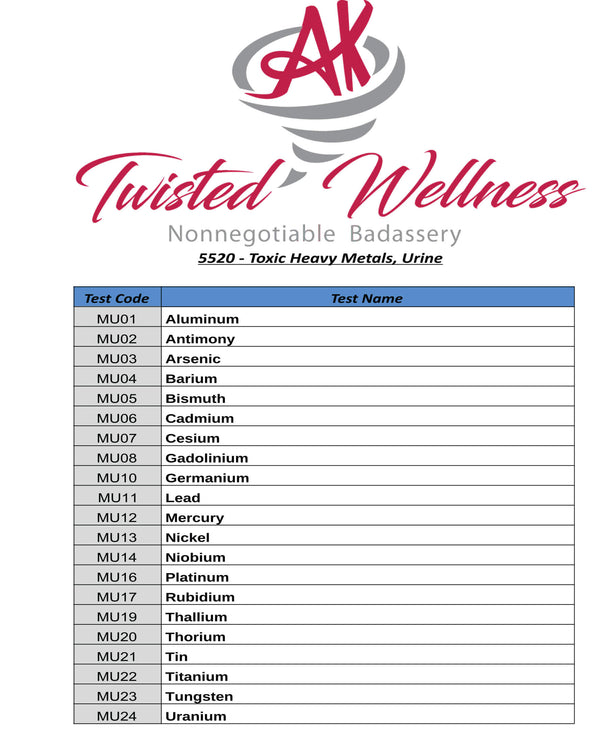 Toxic Heavy Metals, Urine