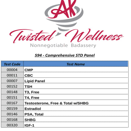 Comprehensive STD Panel PLUS