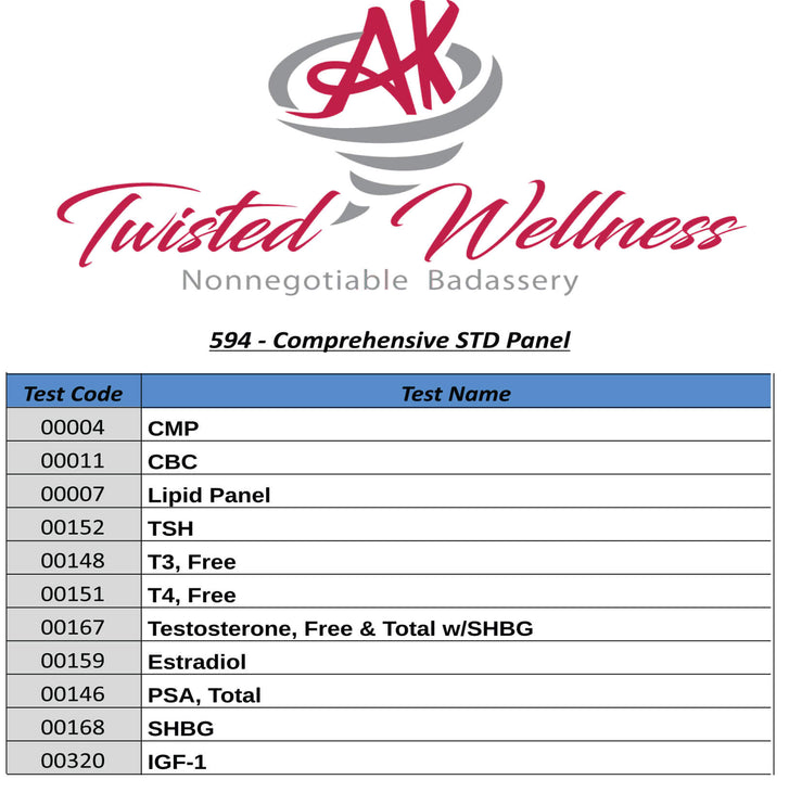 Comprehensive STD Panel PLUS