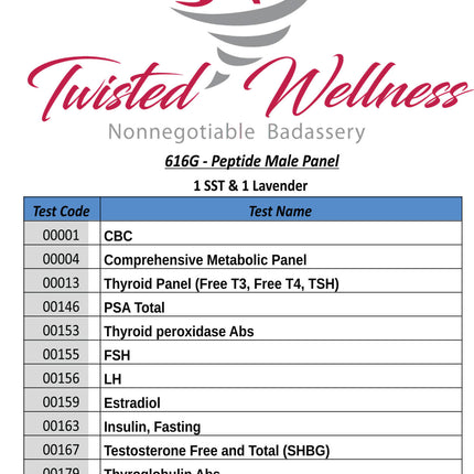 PEPTIDE MALE PANEL