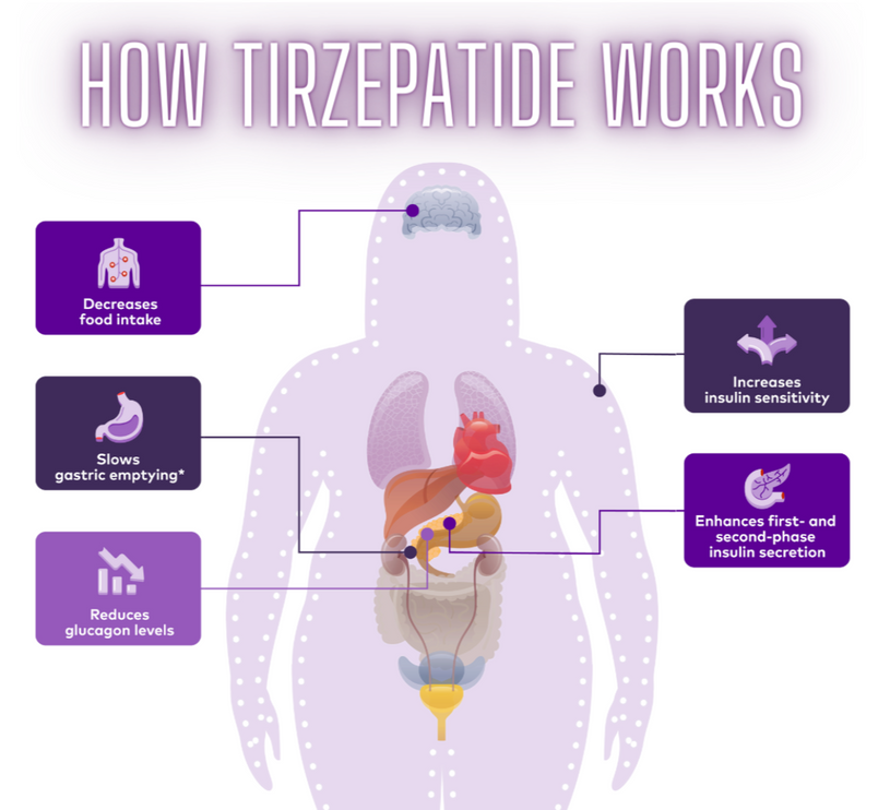 TIRZEPATIDE